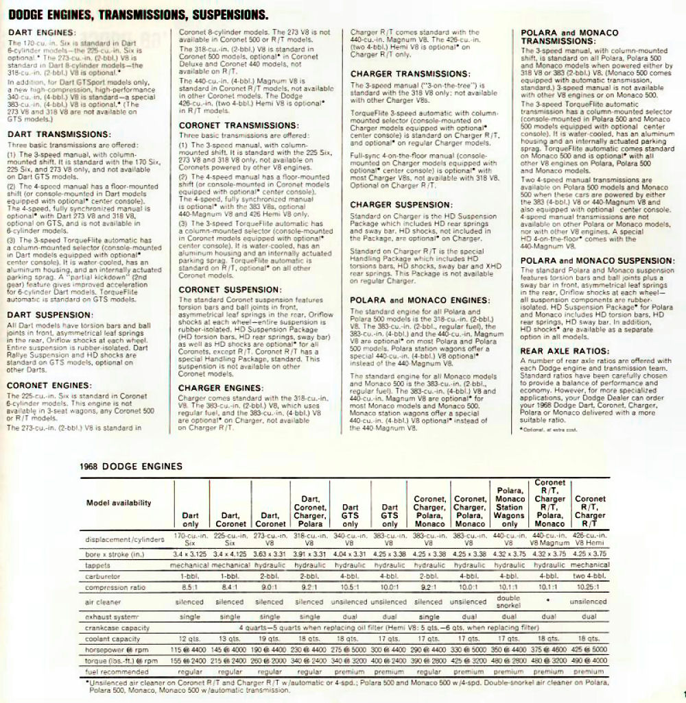 n_1968 Dodge Full Line-15.jpg